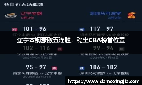 辽宁本钢豪取五连胜，稳坐CBA榜首位置