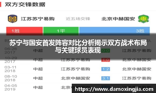 苏宁与国安首发阵容对比分析揭示双方战术布局与关键球员表现