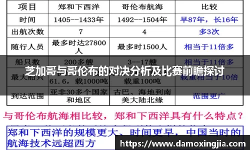 芝加哥与哥伦布的对决分析及比赛前瞻探讨