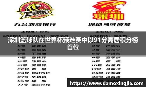 深圳篮球队在世界杯预选赛中以91分高居积分榜首位