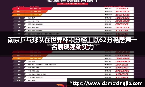 南京乒乓球队在世界杯积分榜上以62分稳居第一名展现强劲实力